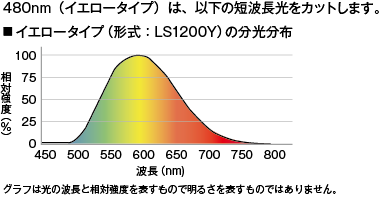 40形直管LED LS1200シリーズ | 製品紹介｜株式会社エム・システム技研
