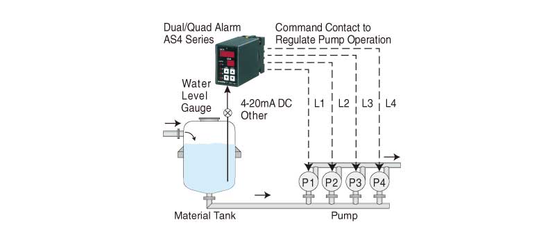 4-point Alarm System Optimizes the Number of Pumps being Operated