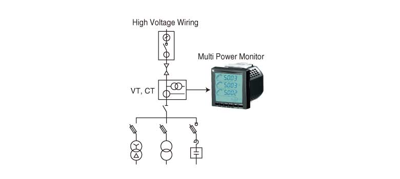 Power Monitoring System
