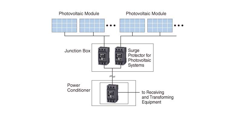 Lightning Protection for Photovoltaic Systems