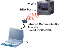 Infrared Communication