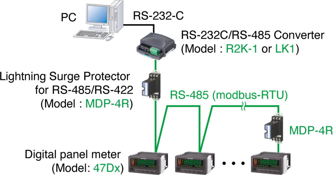 Figure 4. System Configuration Example Using Modbus Communications