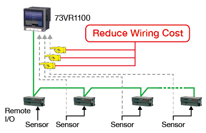 Reduce Wiring Cost