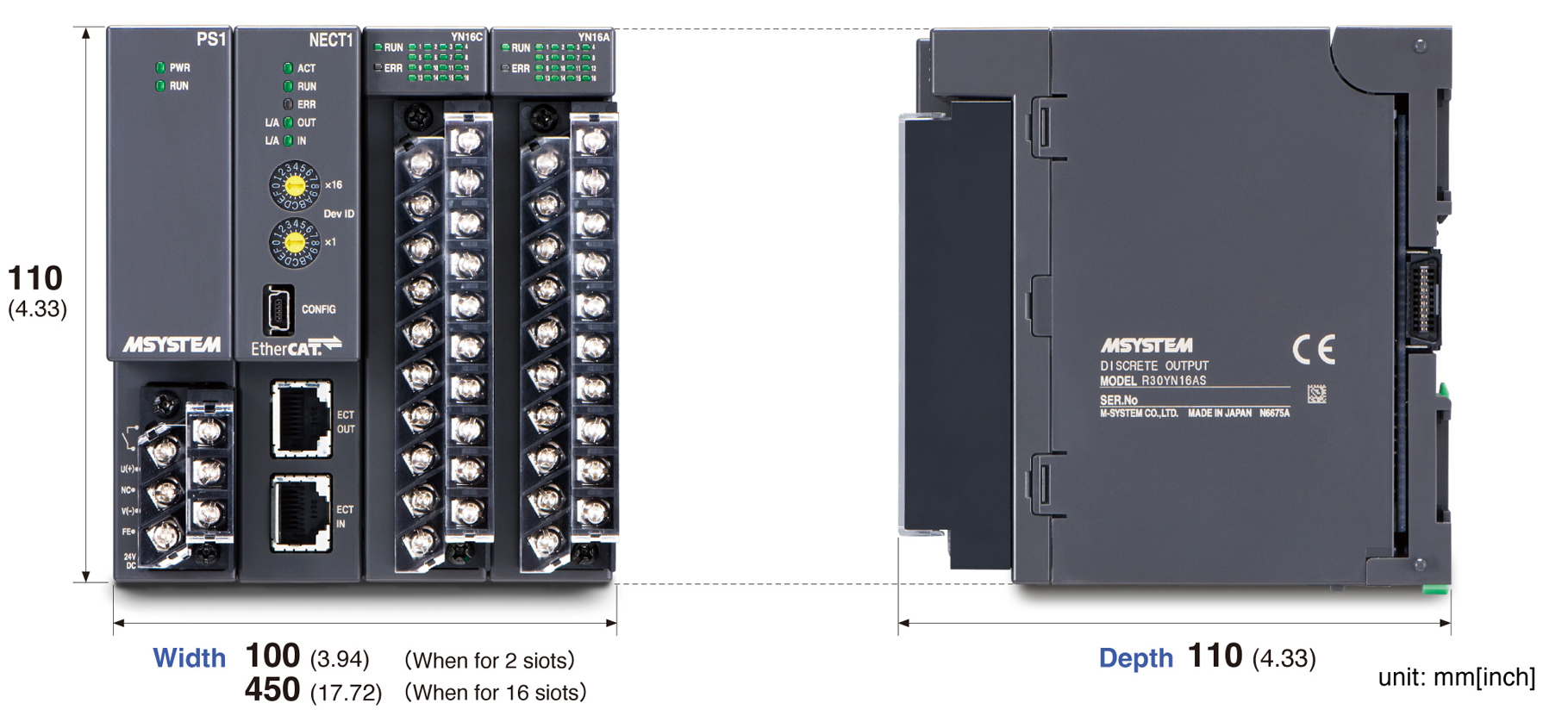 Compact, Mixed Signal Remote I/O R30 Series