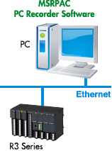 Expanded System via Ethernet