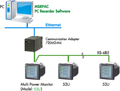 Expanded System via Ethernet(73VR + R7 + MSR)