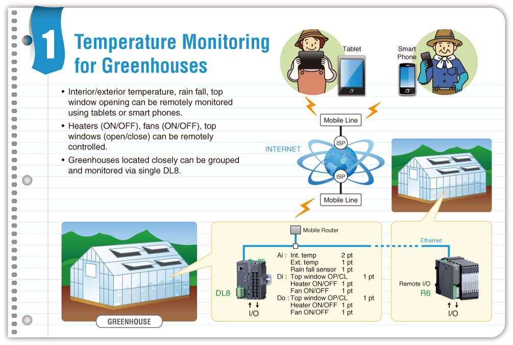 Temperature Monitoring for Greenhouses
