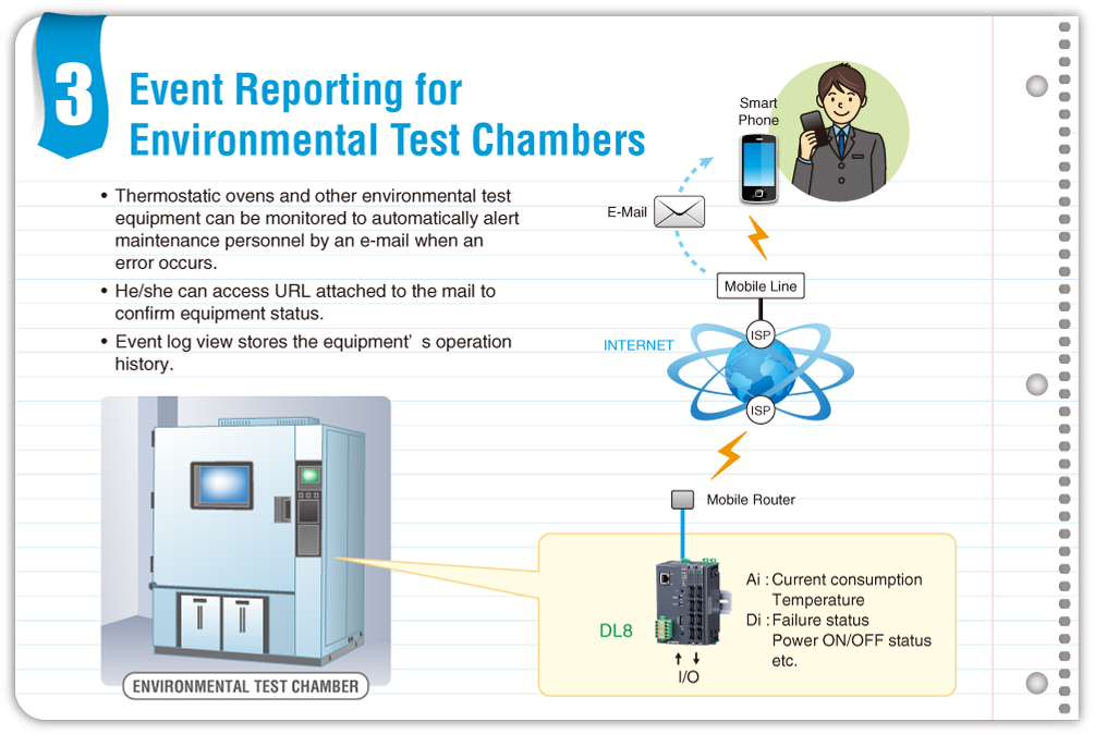 Event Reporting for Environmental Test Chambers