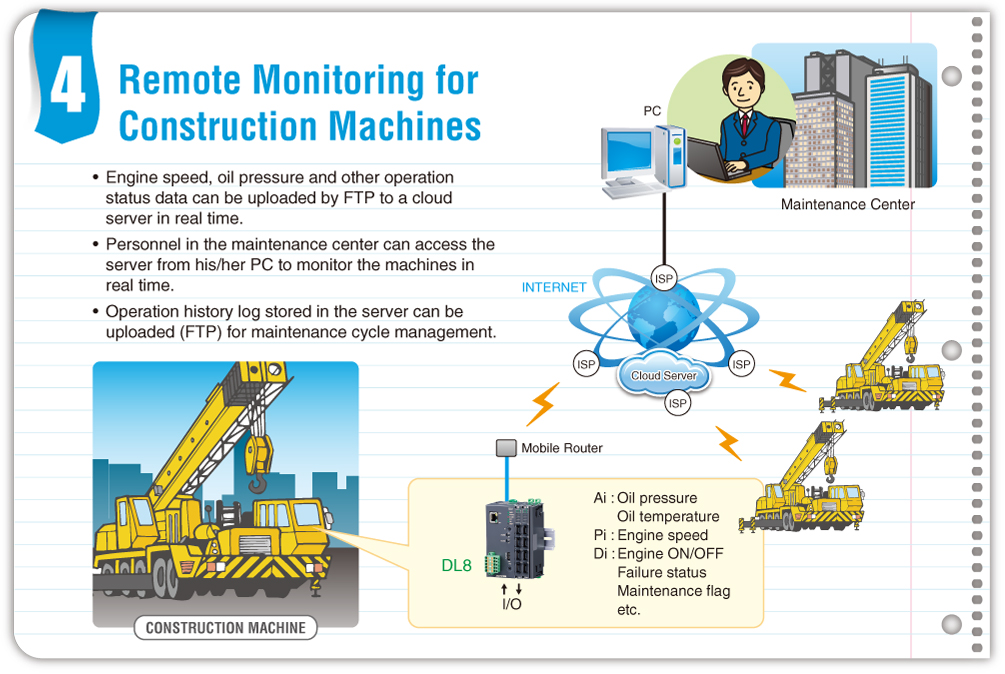 Remote Monitoring for Construction Machines