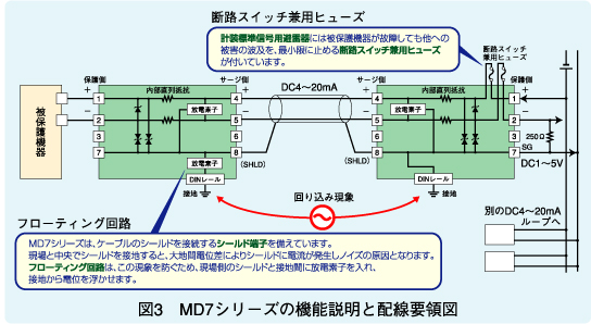 図3　MD7シリーズの機能説明と配線要領図