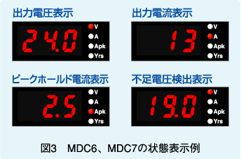 図3　MDC6、MDC7の状態表示例