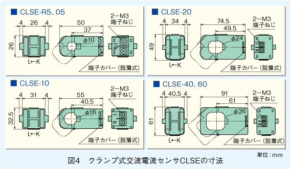 図4　クランプ式交流電流センサCLSEの寸法