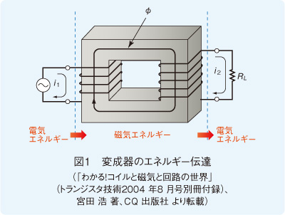 図1　変成器のエネルギー伝達