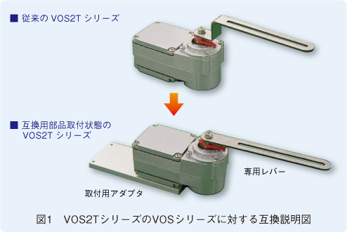 図1　VOS2TシリーズのVOSシリーズに対する互換説明図