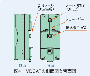 図4　MDCATの側面図と背面図