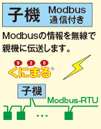 子機（Modbus通信付き） - Modbusの情報を無線で親機に伝送します。