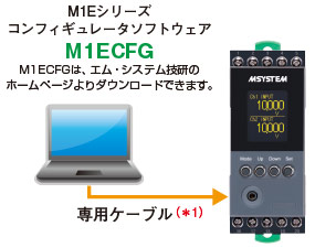 M1Eシリーズ コンフィギュレータソフトウェア M1ECFG