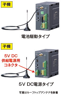 ワイヤレスI/O 少点数入出力ユニット WL40WS1-U1DAC2A