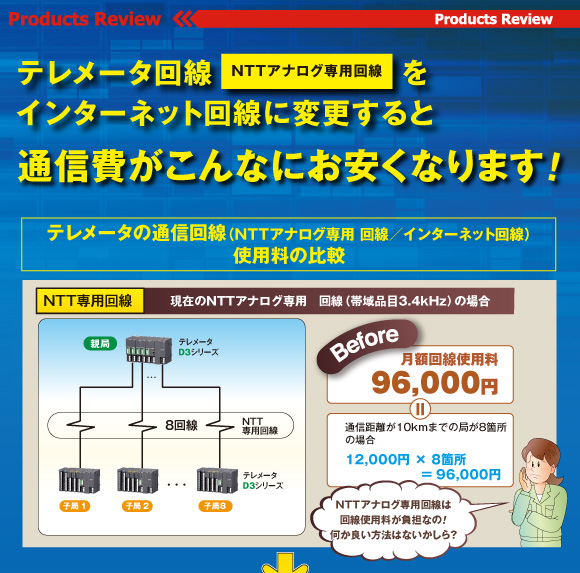 テレメータ回線（NTTアナログ専用回線）を<br />インターネット回線に変更すると通信費がこんなにお安くなります！
