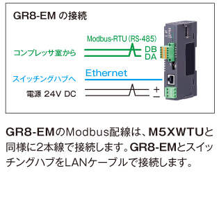 GR8-EMの設定