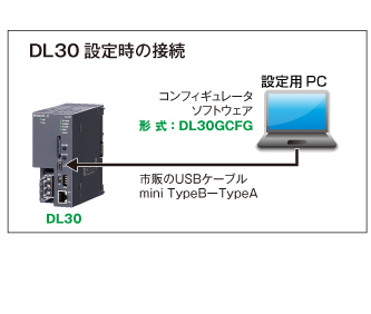 DL3</div>0設定時の接続