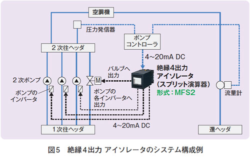 図5　絶縁4出力 アイソレータのシステム構成例