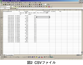 図2 CSVファイル