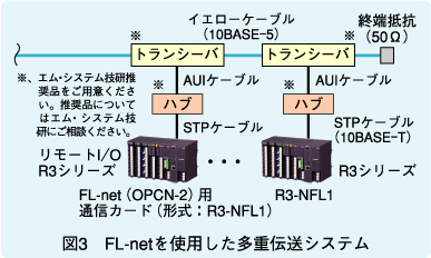 図3　FL-netを使用した多重伝送システム