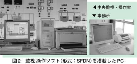 図2　監視 操作ソフト（形式：SFDN）を搭載したPC