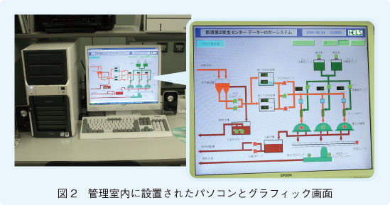 図2　管理室内に設置されたパソコンとグラフィック画面