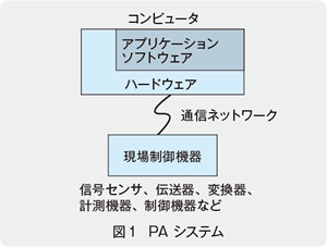 図1　PAシステム