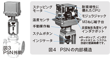 図3　PSN外観、図4　PSNの内部構造