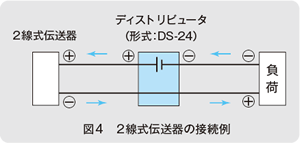 図4　2線式伝送器の接続例