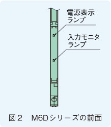 図２　M6Dシリーズの前面