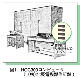 図1　HOC300コンピュータ（（株）北辰電機製作所製）