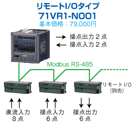 リモートI／Oタイプ　71VR1-N001