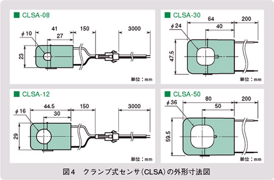 図4　クランプ式センサ（CLSA）の外形寸法図