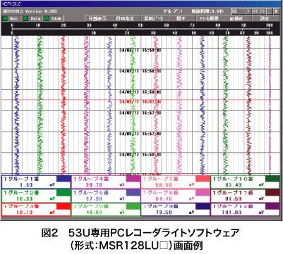 図2　53U専用PCレコーダライトソフトウェア画面例