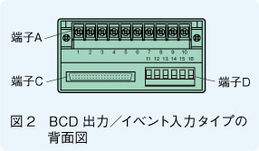 図2　BCD出力／イベント入力 タイプの背面図