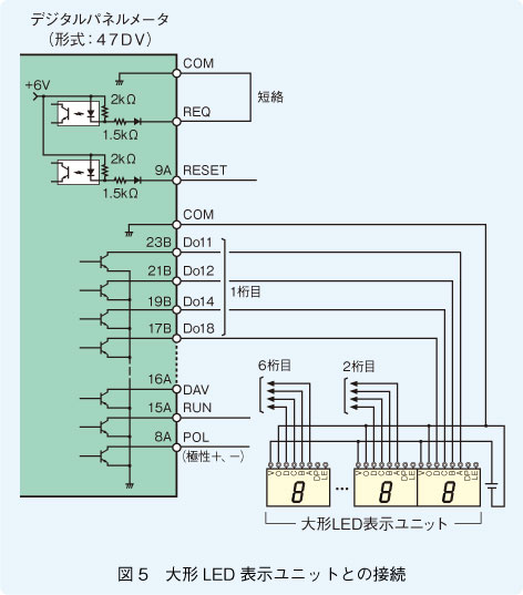 図5　大形LED表示ユニットとの接続