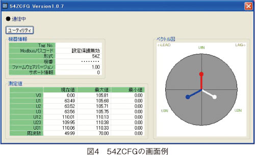 図4　54ZCFGの画面例