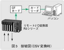 図3　接続図（CSV変換時）