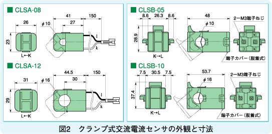 図2　クランプ式交流電流センサの外観と寸法