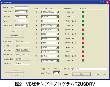 図2　VB版サンプルプログラムRZUSDRV