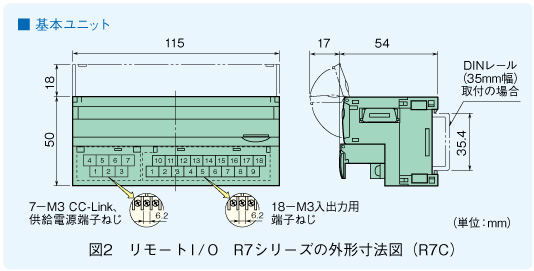 図２ リモートI/O R7シリーズの外形寸法図（R7C）