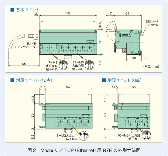 図2　Modbus ／ TCP（Ethernet）用 R7Eの外形寸法図
