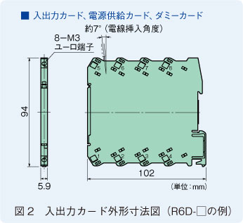 図2　入出力カード外形寸法図（R6D-□の例）
