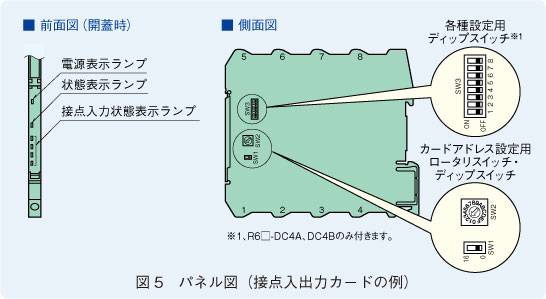 図5　パネル図（接点入出力カードの例）