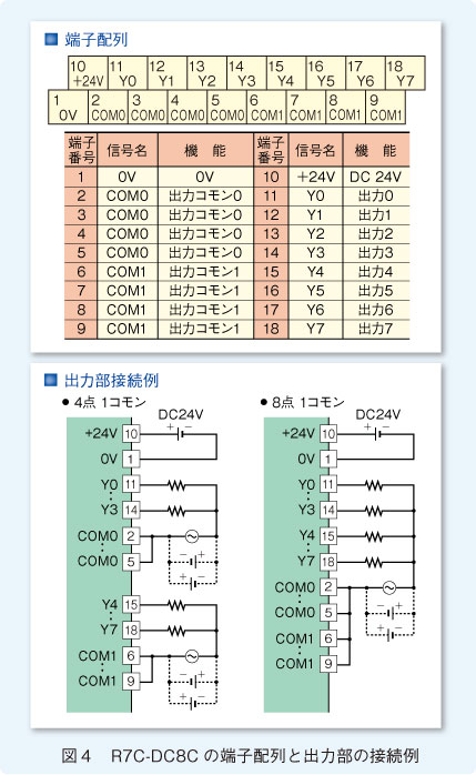 図４　R7C-DC8Cの端子配列と出力部の接続例