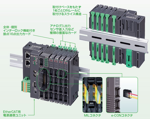 リモートI/O　R8シリーズ説明